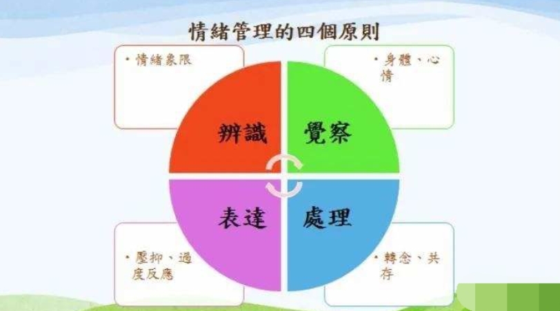 怎么提升情绪管理能力，让自己内核稳定，充满力量呢？